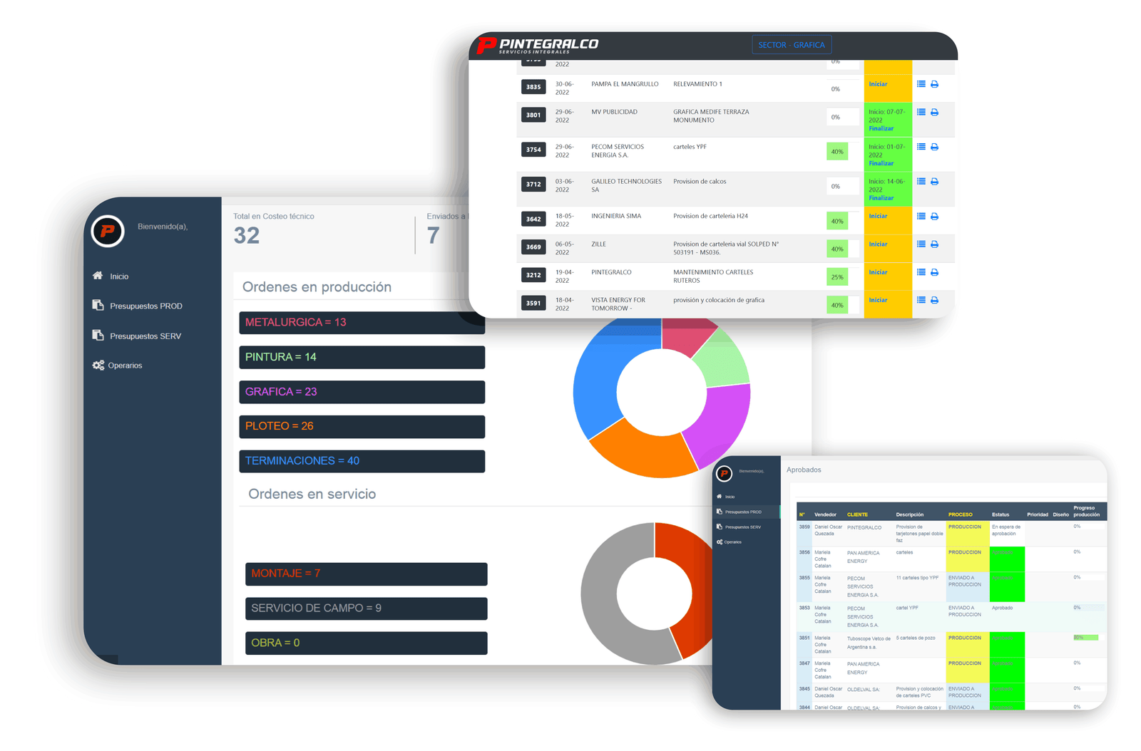 Sistema de control de procesos y órdenes de trabajo para Pintegralco SRL